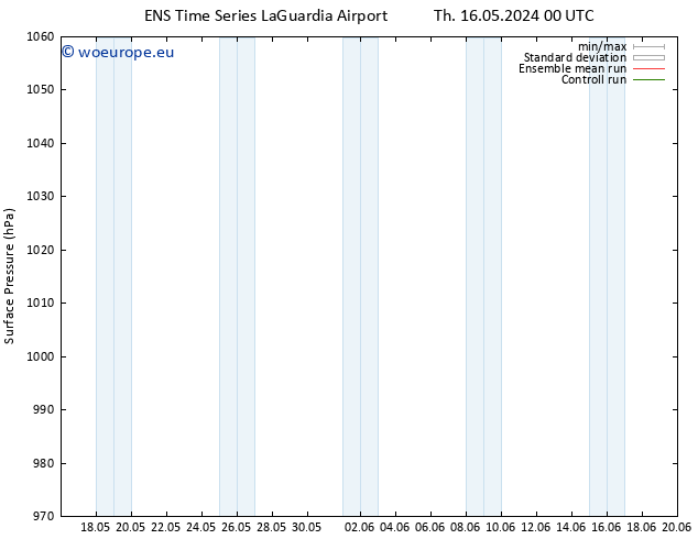 Surface pressure GEFS TS Th 16.05.2024 06 UTC