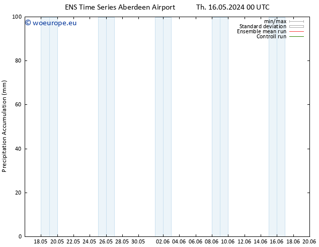 Precipitation accum. GEFS TS Tu 21.05.2024 12 UTC