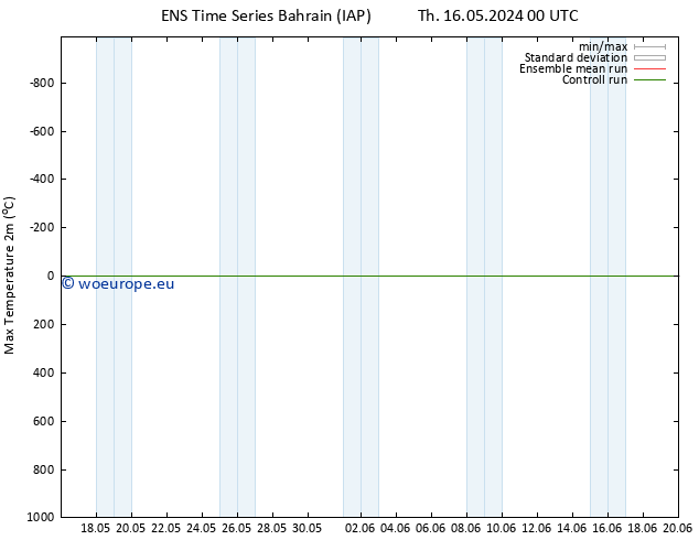 Temperature High (2m) GEFS TS Tu 21.05.2024 18 UTC