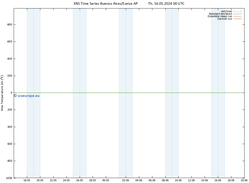 Temperature High (2m) GEFS TS Tu 21.05.2024 18 UTC