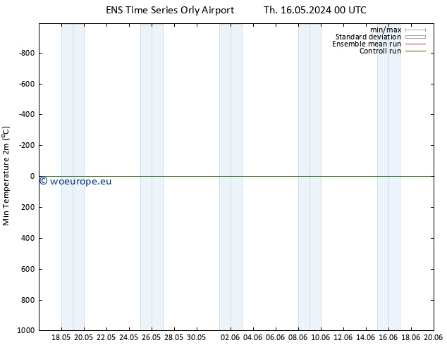 Temperature Low (2m) GEFS TS Sa 18.05.2024 00 UTC