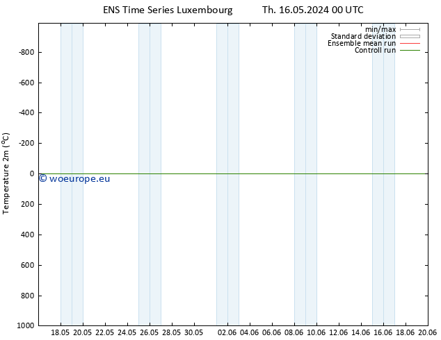 Temperature (2m) GEFS TS Th 23.05.2024 12 UTC