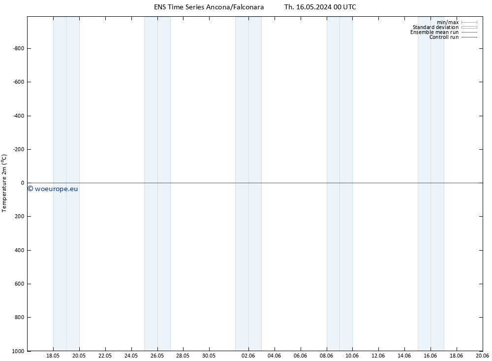 Temperature (2m) GEFS TS Th 16.05.2024 00 UTC