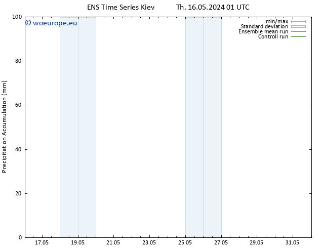 Precipitation accum. GEFS TS Fr 17.05.2024 07 UTC