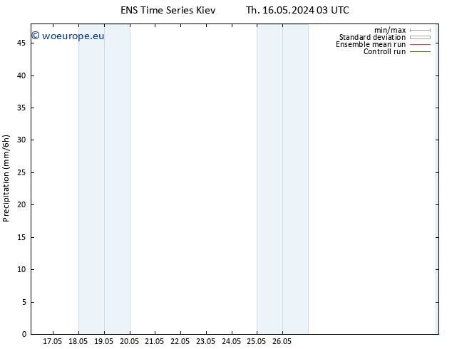 Precipitation GEFS TS Tu 28.05.2024 03 UTC