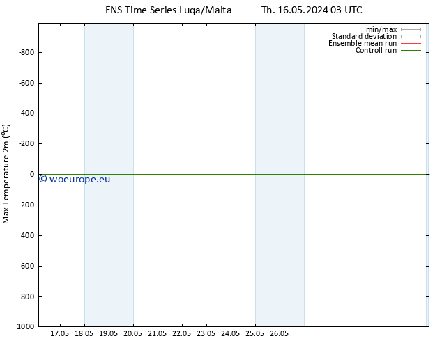 Temperature High (2m) GEFS TS Mo 20.05.2024 15 UTC