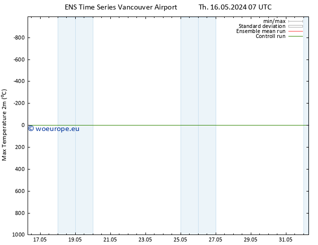 Temperature High (2m) GEFS TS Th 23.05.2024 01 UTC