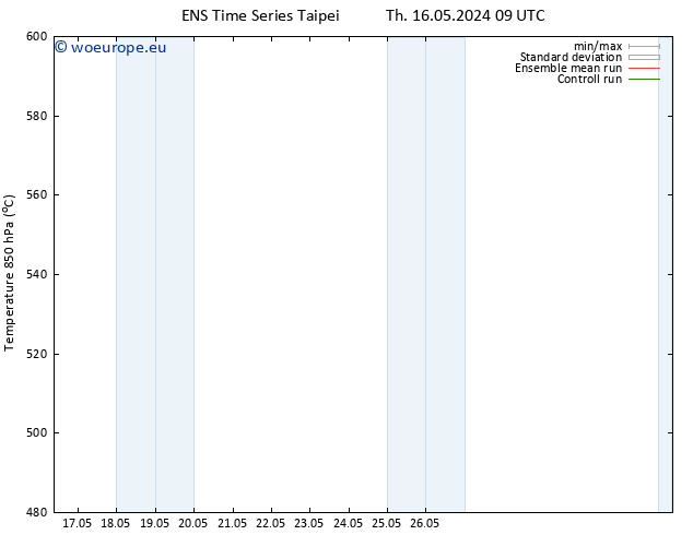 Height 500 hPa GEFS TS Sa 18.05.2024 09 UTC