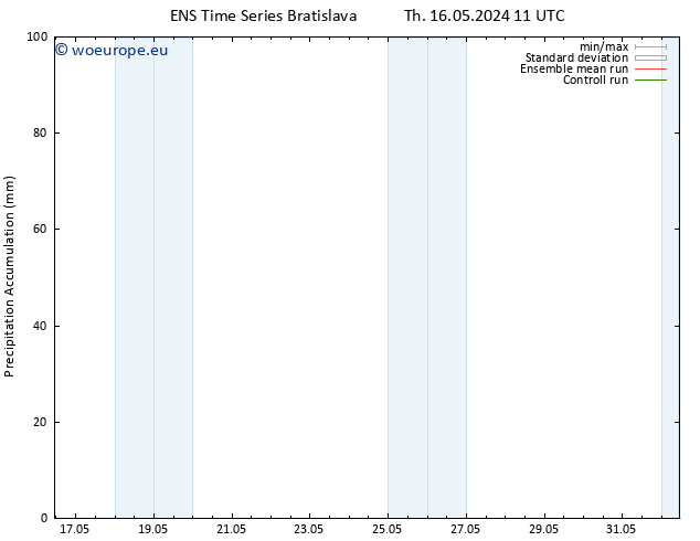 Precipitation accum. GEFS TS Th 16.05.2024 17 UTC