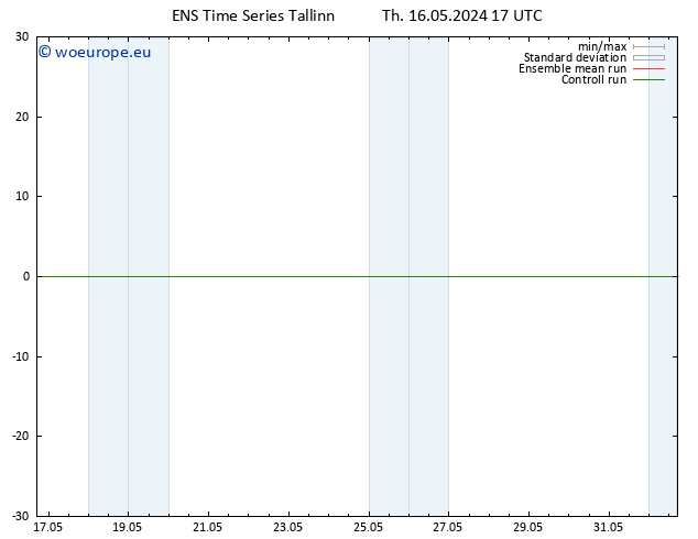 Surface wind GEFS TS Fr 17.05.2024 17 UTC