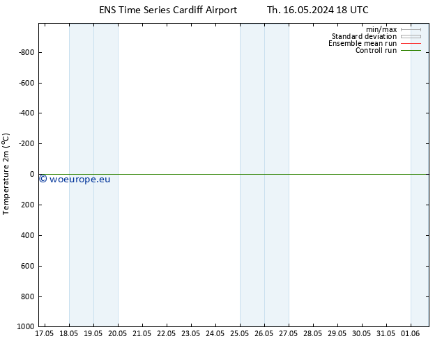 Temperature (2m) GEFS TS Sa 25.05.2024 06 UTC