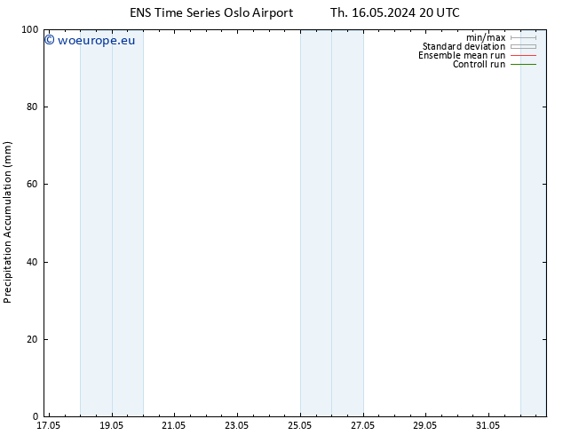 Precipitation accum. GEFS TS Su 19.05.2024 20 UTC