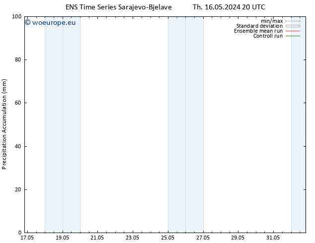 Precipitation accum. GEFS TS Sa 18.05.2024 02 UTC