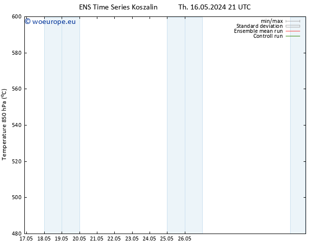 Height 500 hPa GEFS TS Fr 17.05.2024 15 UTC
