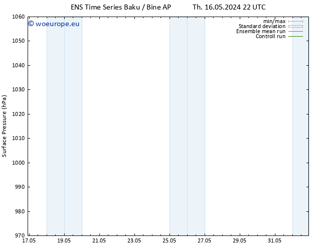Surface pressure GEFS TS Sa 18.05.2024 22 UTC