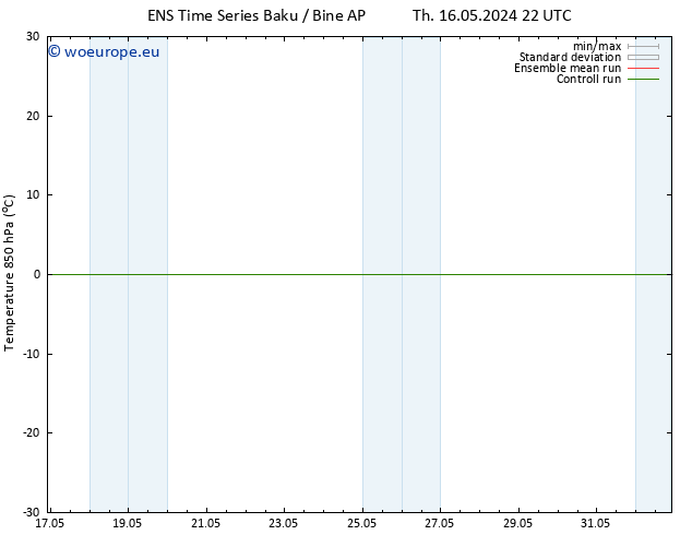 Temp. 850 hPa GEFS TS Sa 18.05.2024 04 UTC