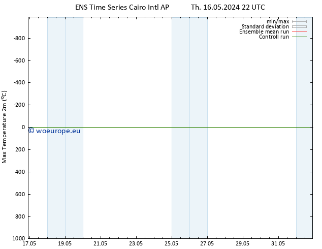 Temperature High (2m) GEFS TS Sa 25.05.2024 10 UTC