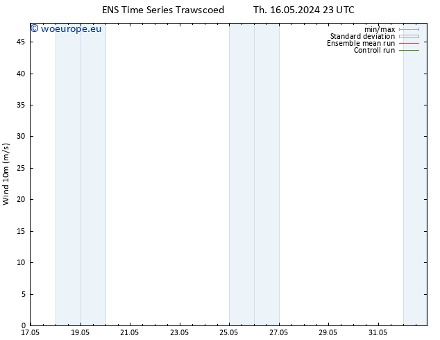Surface wind GEFS TS Su 19.05.2024 23 UTC