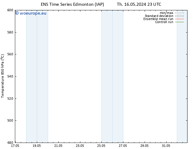 Height 500 hPa GEFS TS Su 26.05.2024 23 UTC