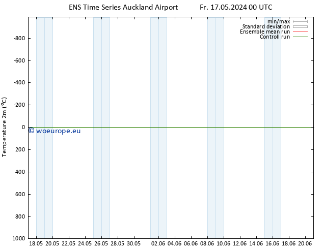 Temperature (2m) GEFS TS We 29.05.2024 12 UTC