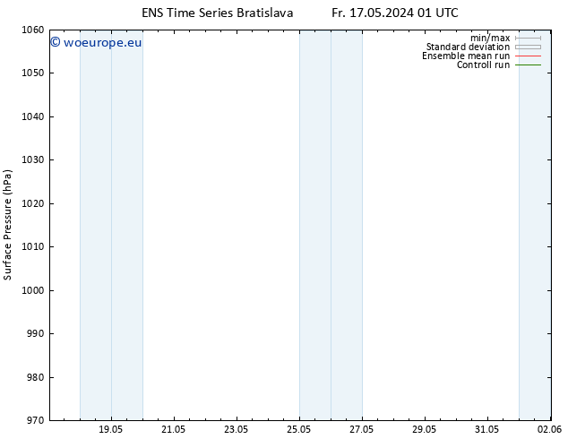 Surface pressure GEFS TS Sa 18.05.2024 07 UTC