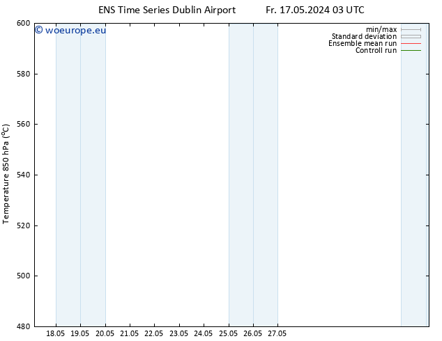 Height 500 hPa GEFS TS Fr 17.05.2024 03 UTC