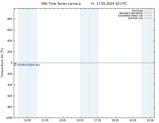 Temperature (2m) GEFS TS Sa 18.05.2024 22 UTC