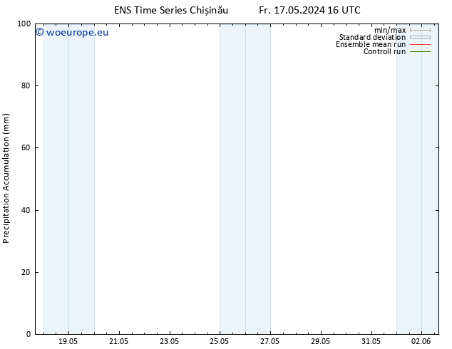 Precipitation accum. GEFS TS We 29.05.2024 22 UTC