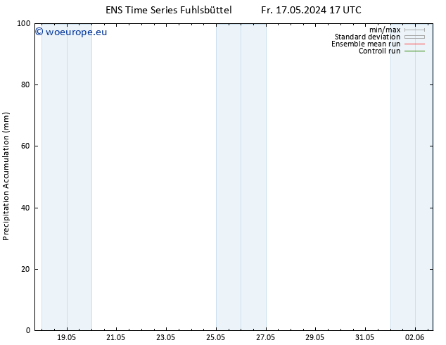Precipitation accum. GEFS TS Fr 17.05.2024 23 UTC