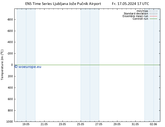 Temperature (2m) GEFS TS Mo 20.05.2024 11 UTC