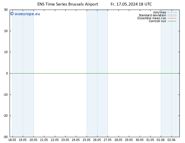 Height 500 hPa GEFS TS Su 02.06.2024 18 UTC