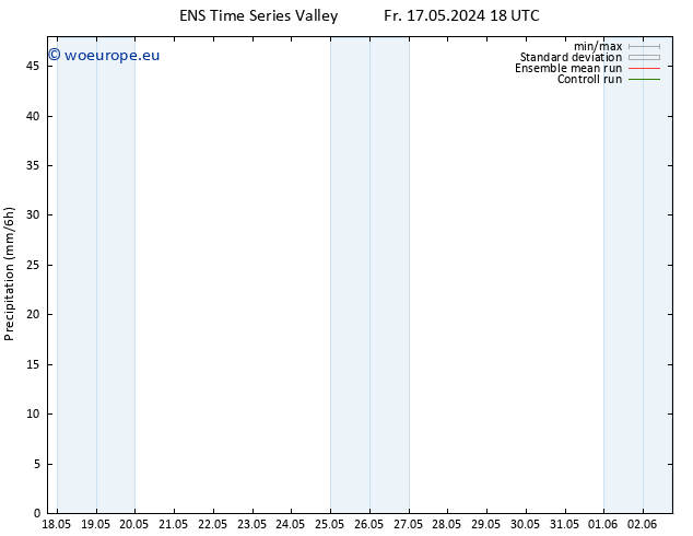 Precipitation GEFS TS Sa 25.05.2024 18 UTC