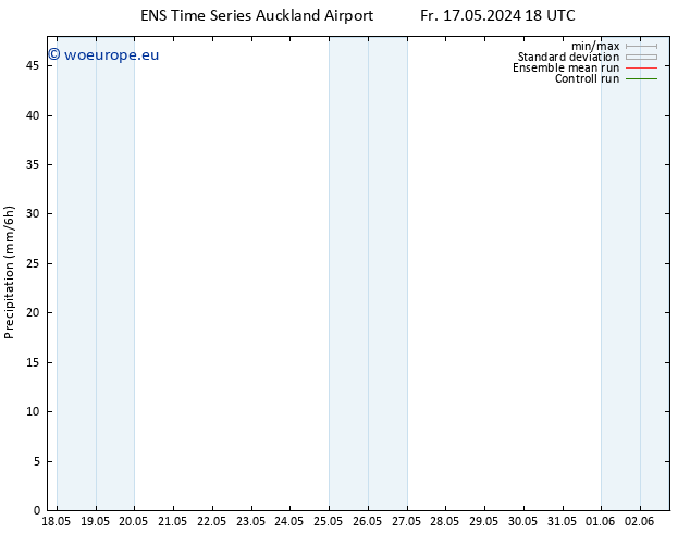 Precipitation GEFS TS Sa 18.05.2024 00 UTC