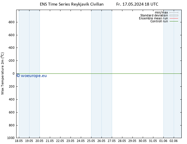 Temperature High (2m) GEFS TS Th 23.05.2024 06 UTC