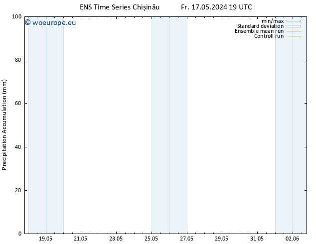 Precipitation accum. GEFS TS Sa 18.05.2024 01 UTC