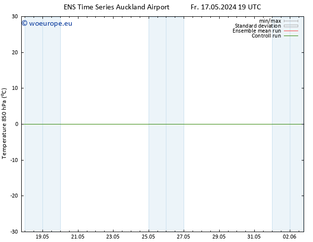 Temp. 850 hPa GEFS TS Tu 21.05.2024 07 UTC