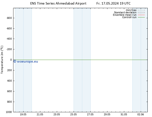 Temperature (2m) GEFS TS Sa 01.06.2024 07 UTC