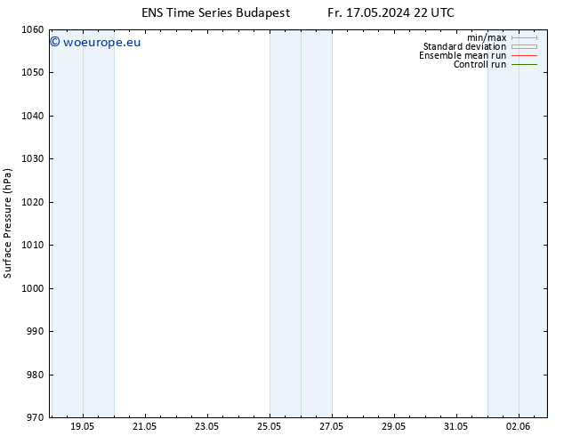 Surface pressure GEFS TS Fr 17.05.2024 22 UTC