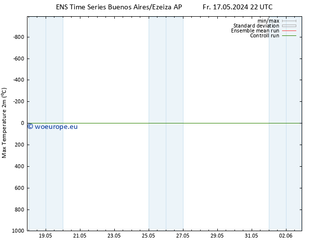 Temperature High (2m) GEFS TS We 22.05.2024 22 UTC