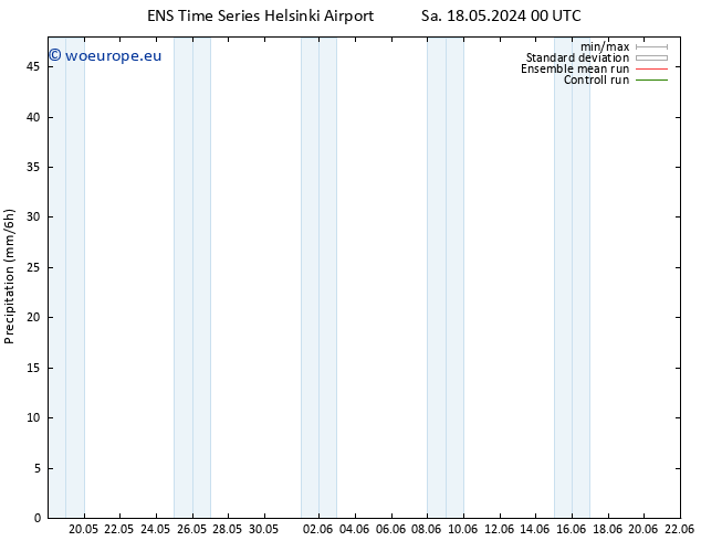 Precipitation GEFS TS Sa 18.05.2024 12 UTC