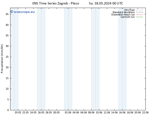 Precipitation GEFS TS Sa 18.05.2024 06 UTC