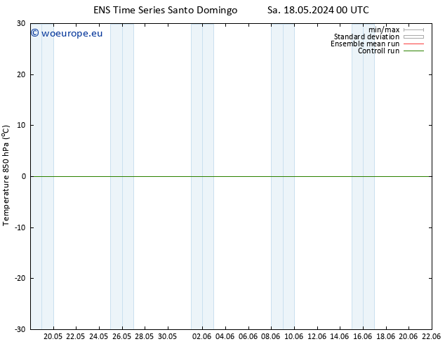 Temp. 850 hPa GEFS TS Su 26.05.2024 12 UTC