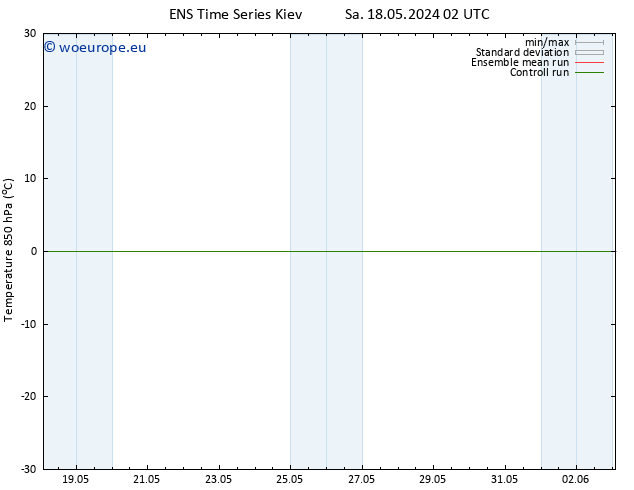 Temp. 850 hPa GEFS TS Sa 18.05.2024 14 UTC