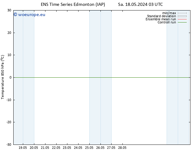 Temp. 850 hPa GEFS TS Sa 18.05.2024 21 UTC