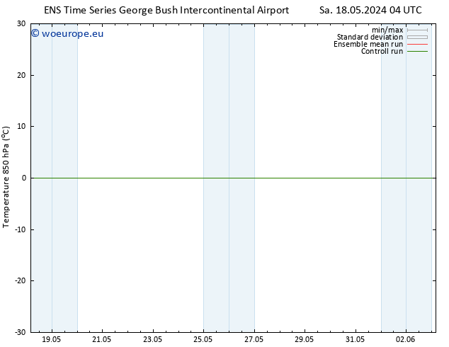 Temp. 850 hPa GEFS TS Su 26.05.2024 04 UTC