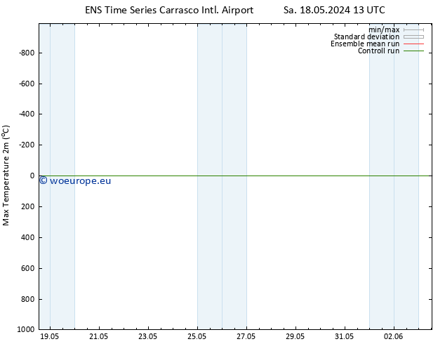 Temperature High (2m) GEFS TS Th 23.05.2024 19 UTC