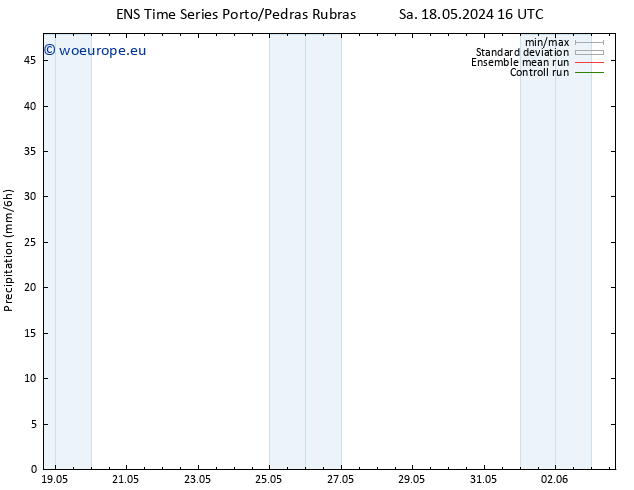 Precipitation GEFS TS Mo 20.05.2024 16 UTC