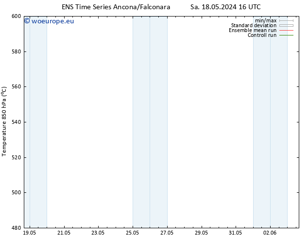 Height 500 hPa GEFS TS Th 23.05.2024 22 UTC