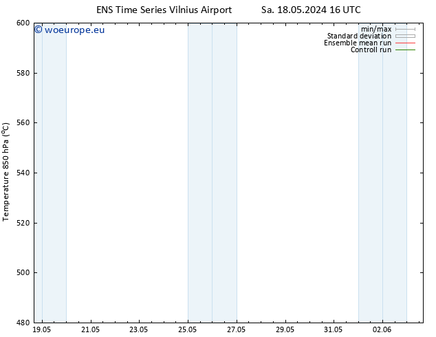 Height 500 hPa GEFS TS Th 23.05.2024 22 UTC