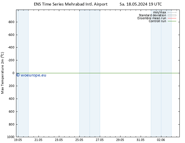 Temperature High (2m) GEFS TS Su 19.05.2024 19 UTC